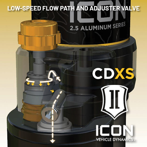 ICON 2005-2023 Toyota Tacoma/2007-2014 FJ Cruiser/2003-2024 4Runner/2003-2023 Lexus GX, Front, Coilover Reservoir w/ CDXS Upgrade Kit w/ Seals, Pair