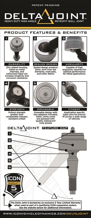 NON-ICON UCA 1" RETROFIT DELTA JOINT KIT 07-14 FJ/03-23 4RNR/08-21 LC 200